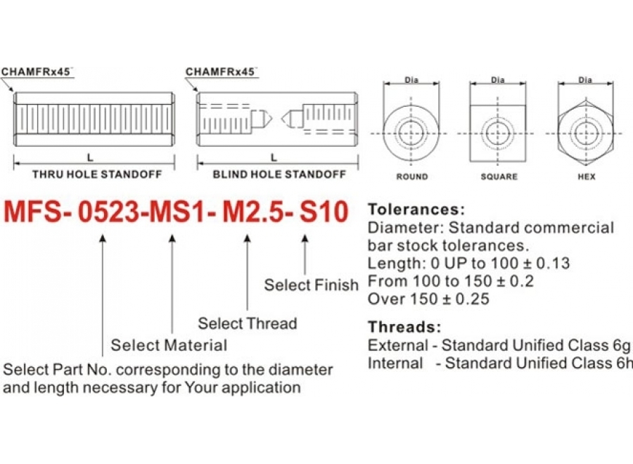 ETM Inc-Electronic Hardware, Handles, Standoffs